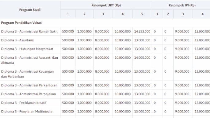 Tabel UKT dan IPI Universitas Indonesia (Dokumentasi ui.ac.id)