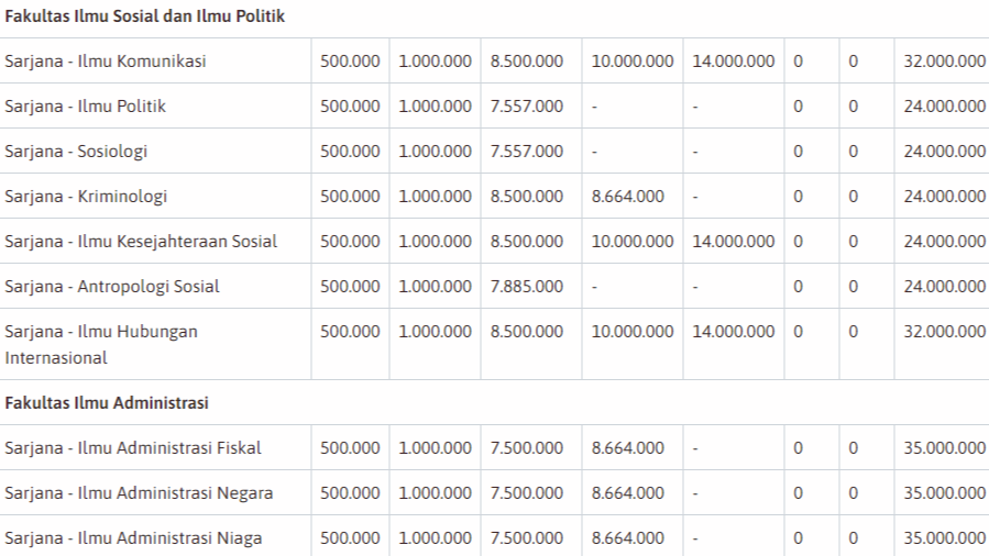 Tabel UKT dan IPI Universitas Indonesia (Dokumentasi ui.ac.id)