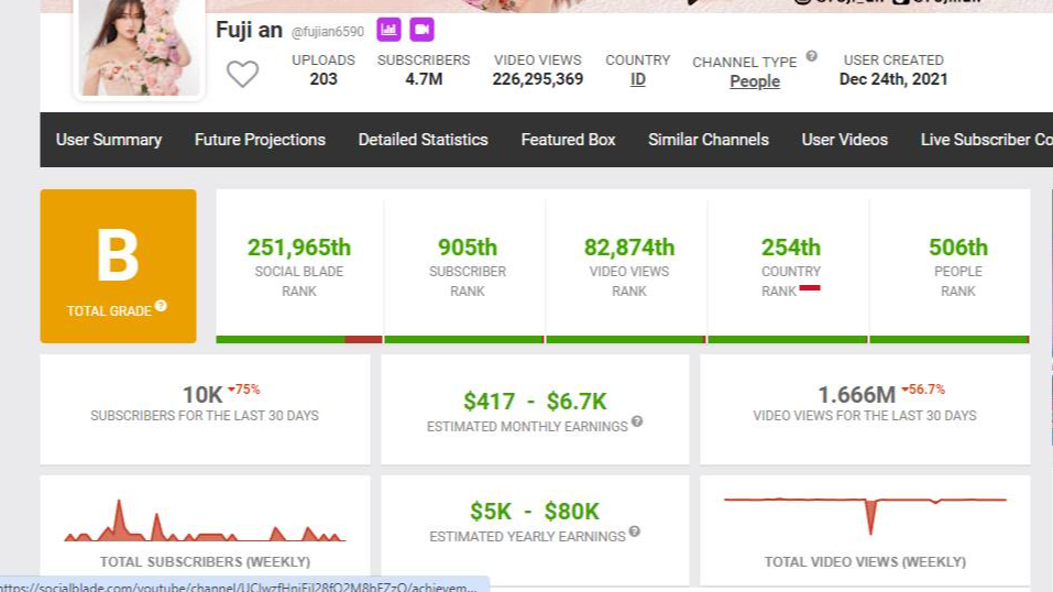 Pendapatan YouTube Fuji [Social Blade]